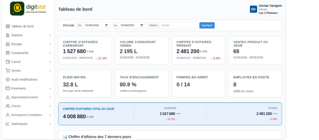 Tableau de bord Digistat